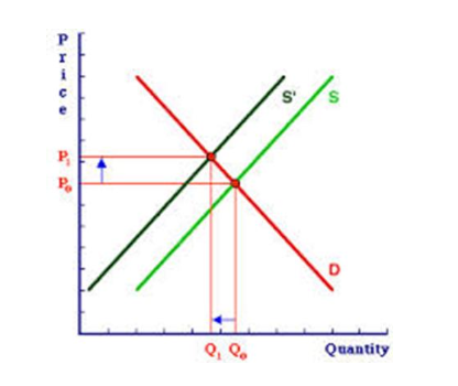 Unit 1-3 Last Minute Notes(Economics)